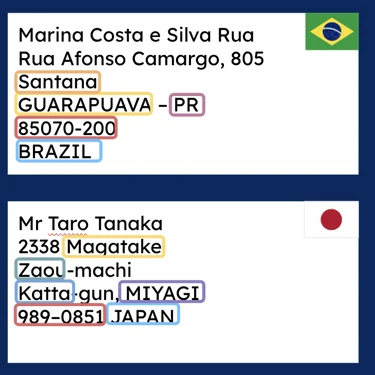 GeoPostcodes-What is the correct address format for each country?