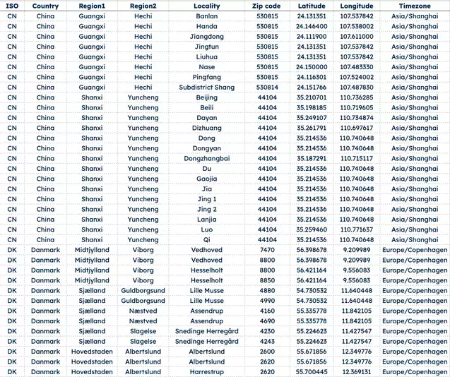 GeoPostcodes-Zip code to timezone