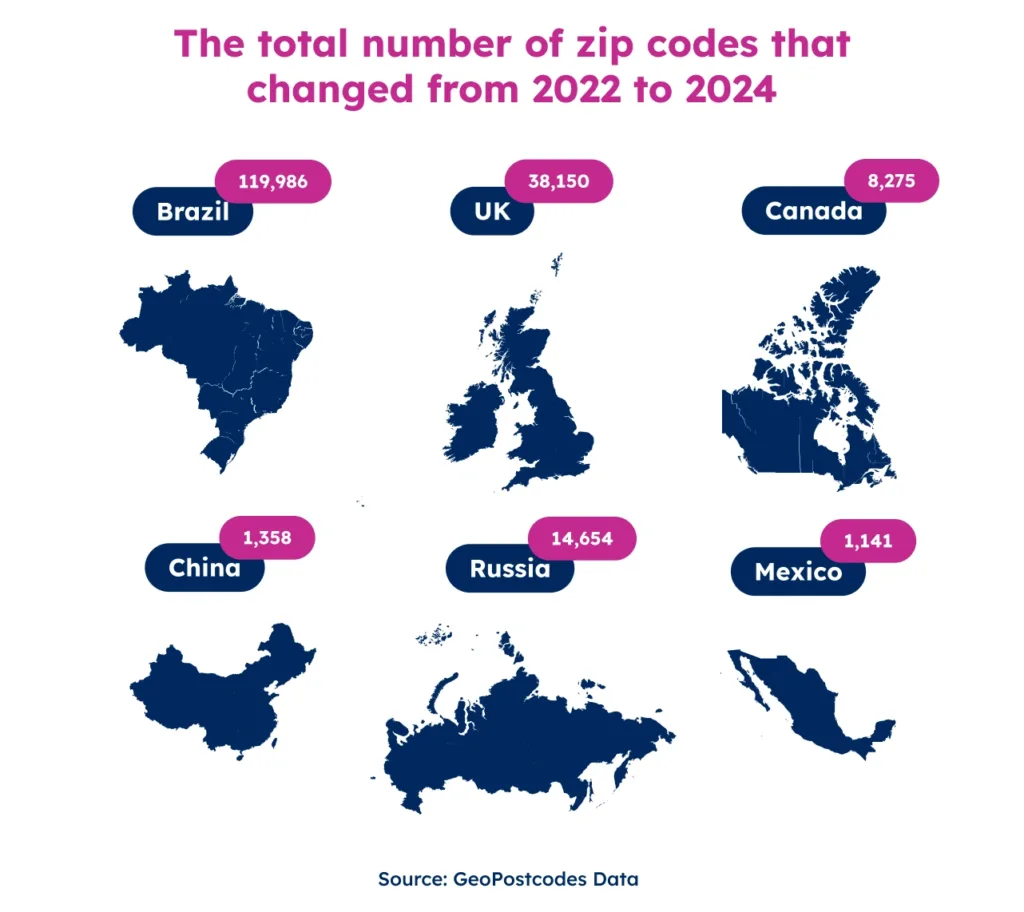 GeoPostcodes-How-often-zip-codes-change