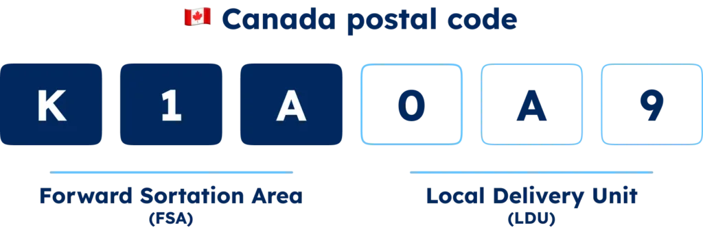 GeoPostcodes-Canada-Postal-code