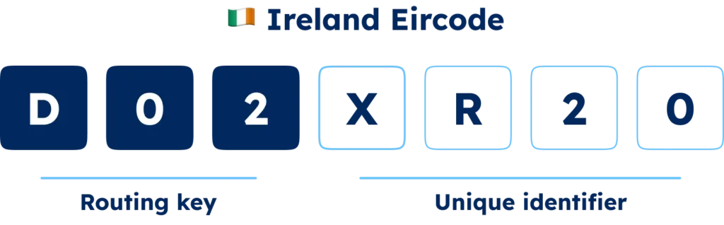 GeoPostcodes-Ireland-Eircode