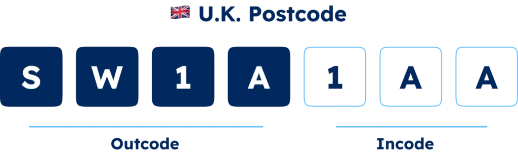 GeoPostcodes-U.K.-postcode