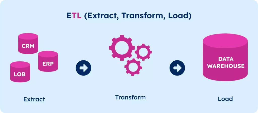 GeoPostcodes-enterprise-location-data-management