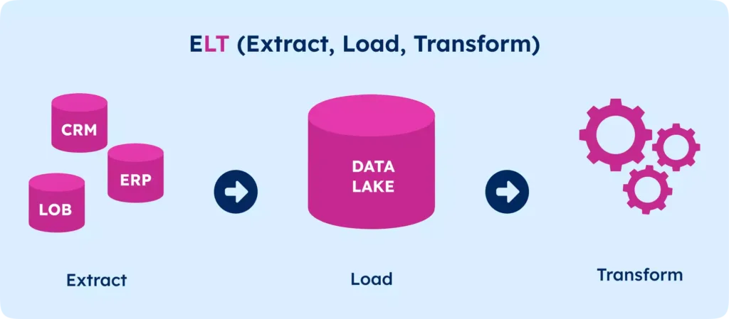 GeoPostcodes-enterprise-location-data-management