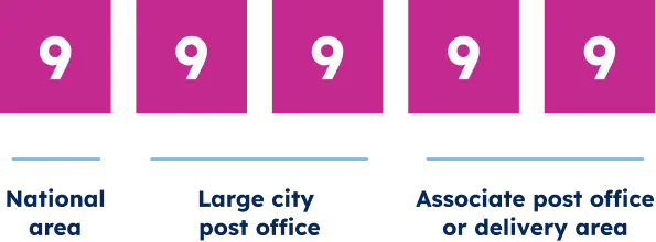 GeoPostcodes-Zip code postcode difference