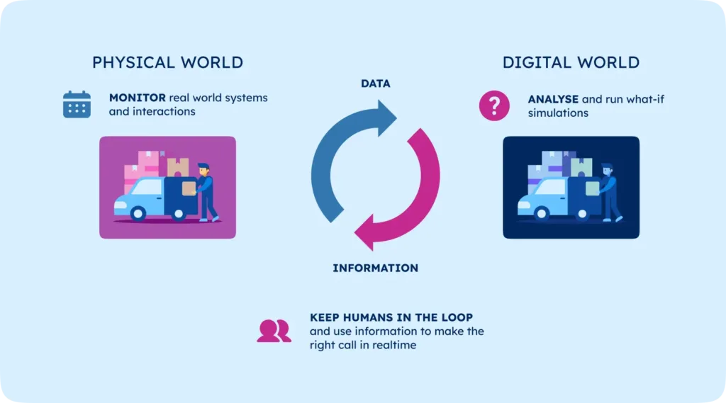 GeoPostcodes-Supply-chain-digital-twin