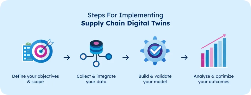 GeoPostcodes-supply chain digital twins