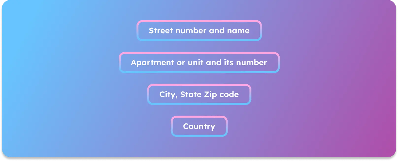 GeoPostcodes- Address parsing