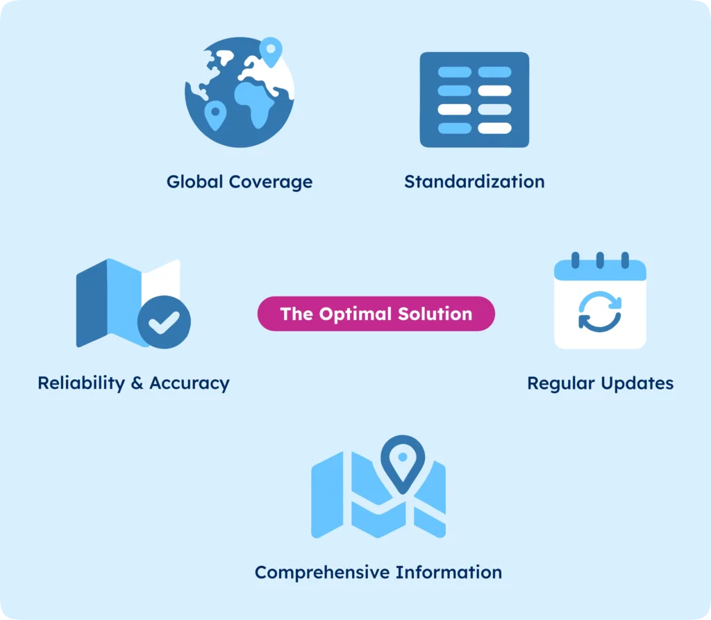 GeoPostcodes - Standardized Global Postal Code Data