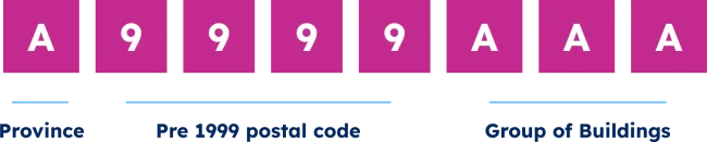 GeoPostcodes-Argentina-zip-code-format